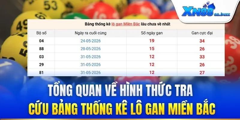 Tổng quan về hình thức tra cứu bảng thống kê lô gan miền Bắc